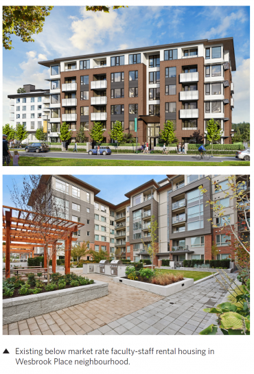 Faculty-staff housing types at UBC 