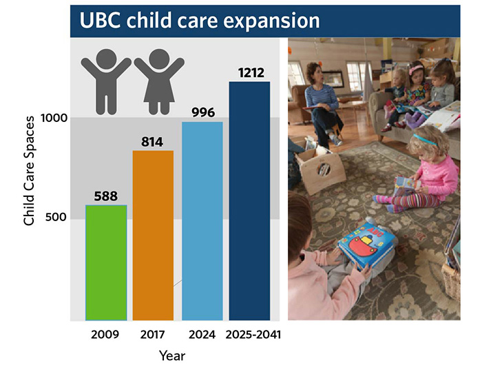 Childcare expansion plan