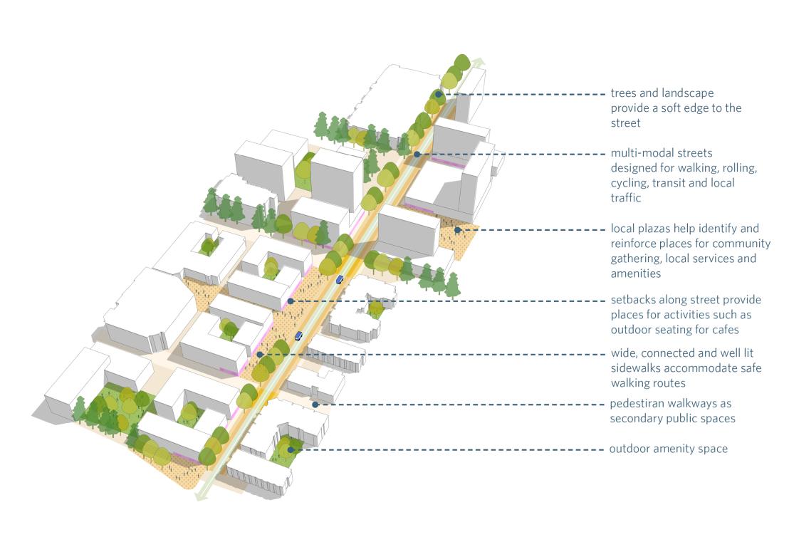 Diagram showing street design elements