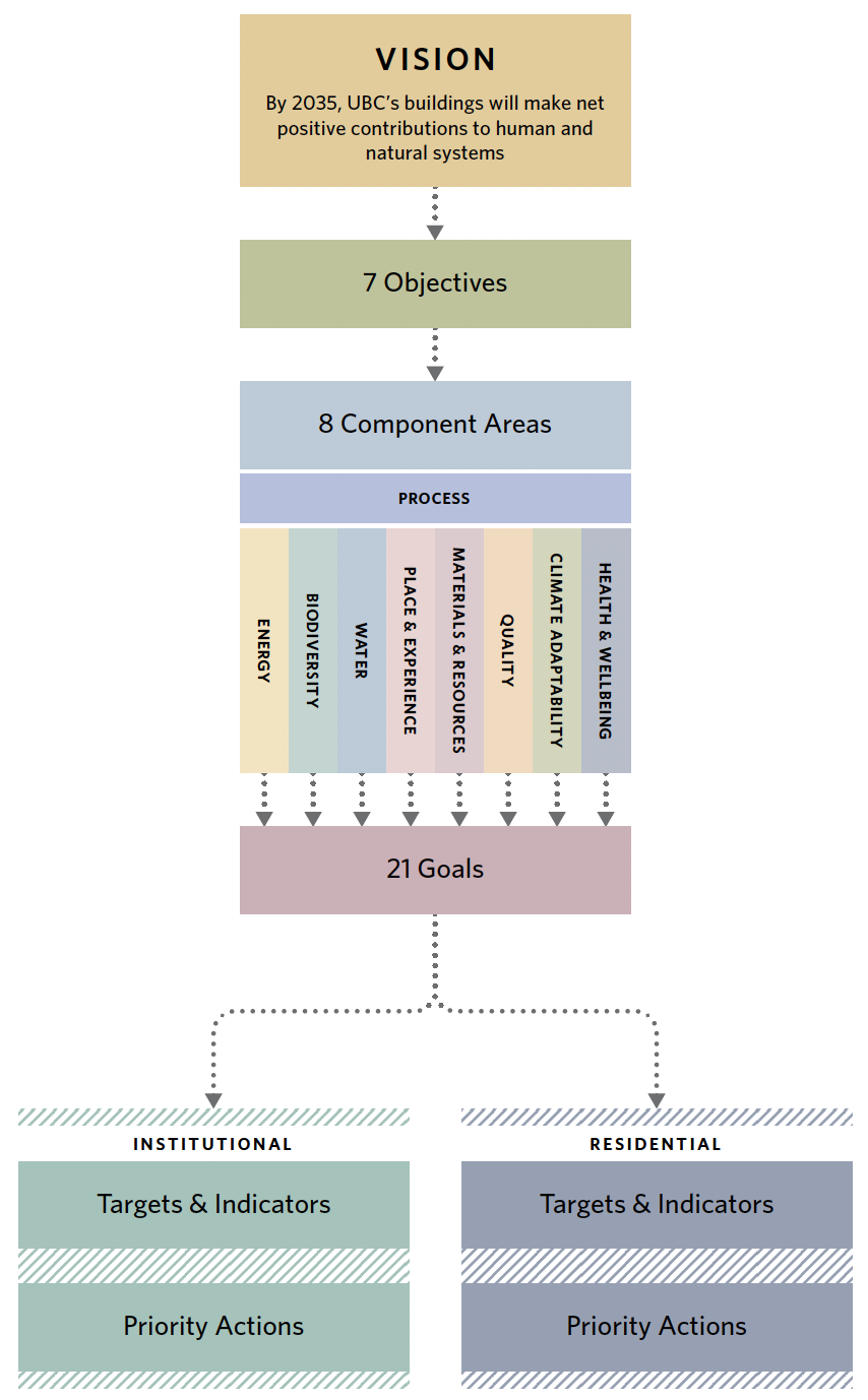 GBAP outline