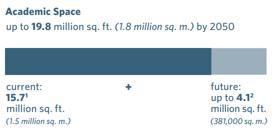 graphic showing academic spaces