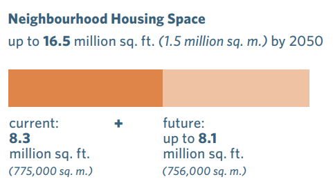 Diagram showing Neighbourhood Housing Spaces