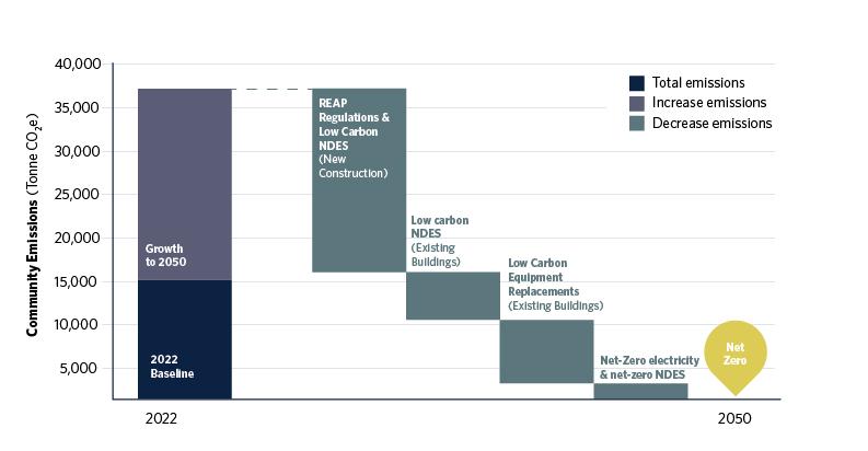 Waterfall diagram