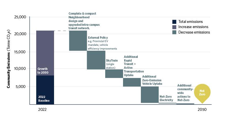 Waterfall diagram