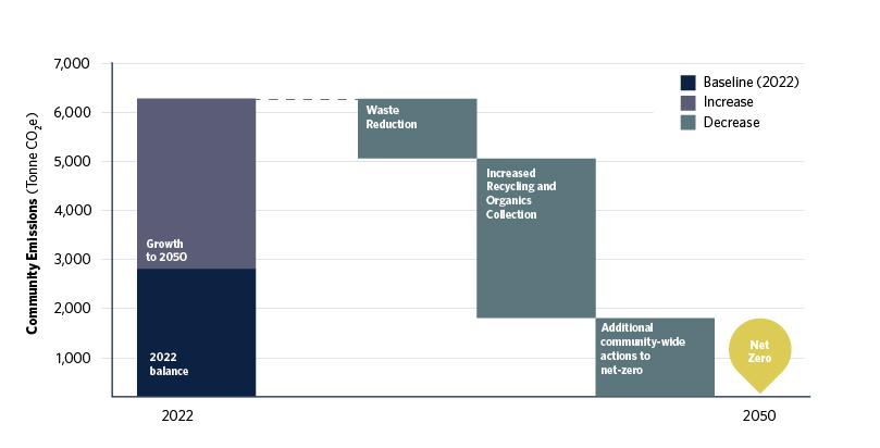 Waterfall diagram