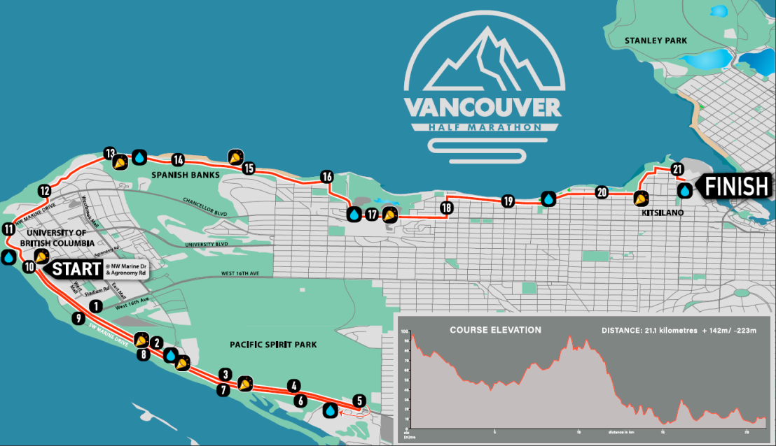 A map of Vancouver Half Marathon and 5KM routes.