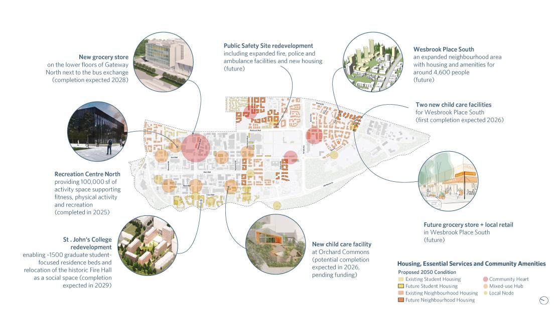 CV2050 implementation housing and amenities on campus