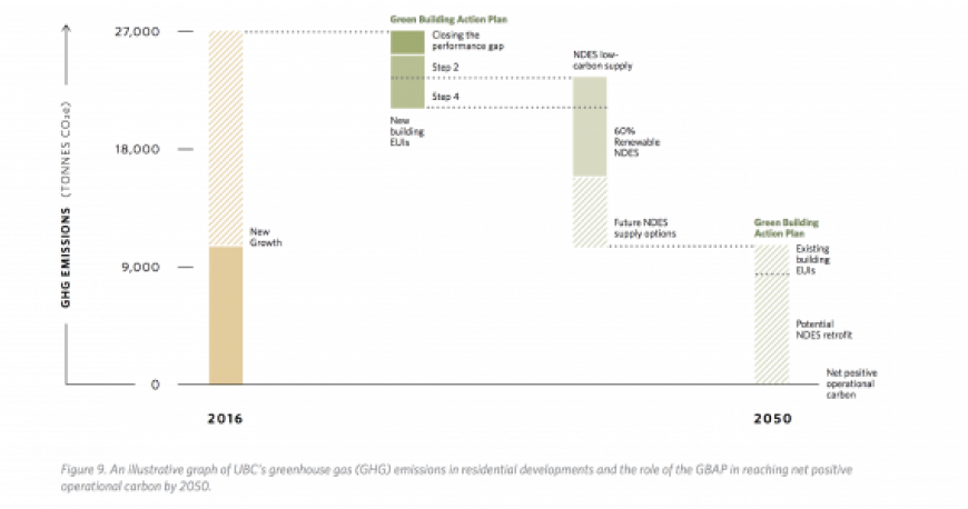 Residential energy targets