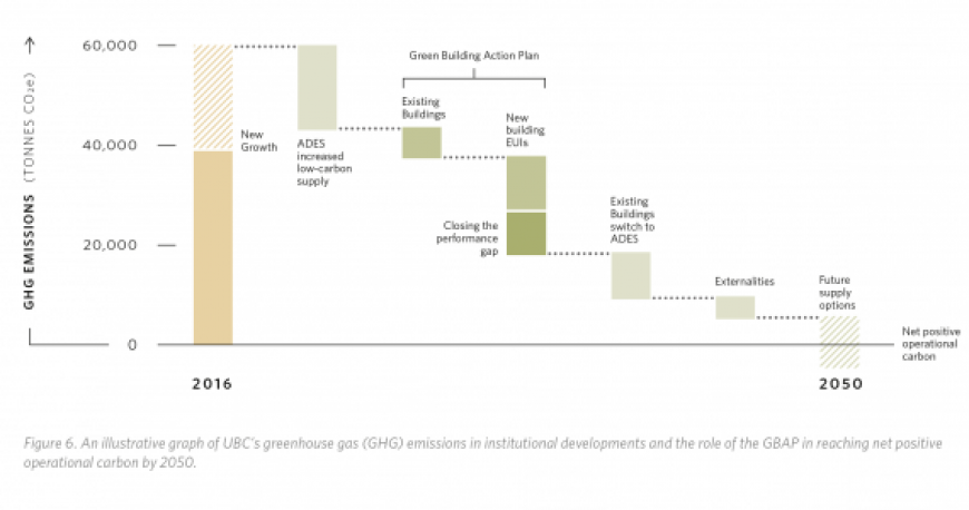 Energy target table