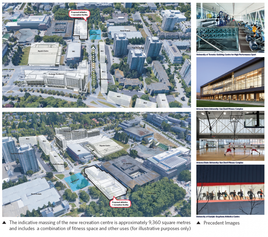 Rec centre facilities and precedent images