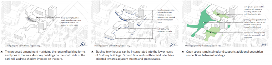 Design principles in neighbourhood amendments