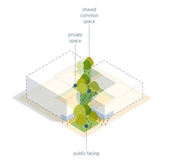 Diagram of courtyard in between buildings.