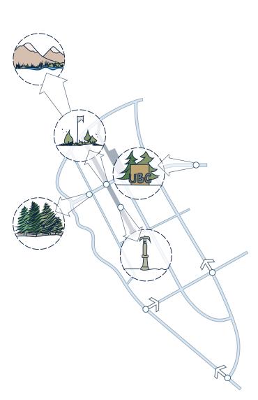 Diagram showing prominent view points overlayed on a map of UBC