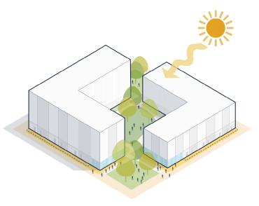 Diagram showing how sunlight interacts with a courtyard in between two buildings.