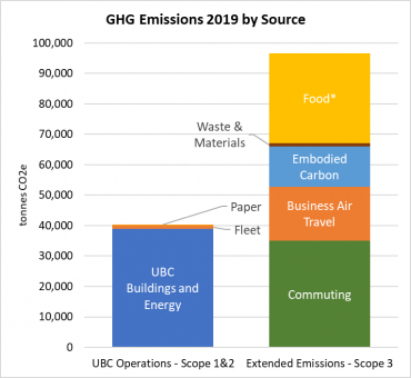 Greenhouse gas emission sources